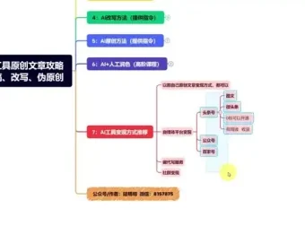 AI爆款文案创作指南：揭秘10万+文案生成技巧