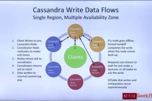网易云课堂极客C++系统工程师培训教程