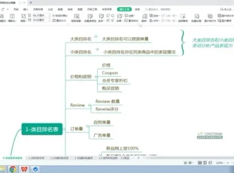 亚马逊爆款广告打法全攻略：从0到2W单实战指南