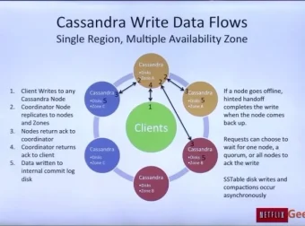 网易云课堂极客C++系统工程师培训教程