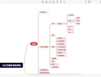 小红书虚拟电商运营实战：从0到1快速入门
