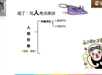 庖丁阅读：3 – 6年级现代文考点全解析课程