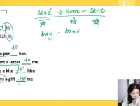 春花老师英语逆袭课：从47分到147分的提分秘籍