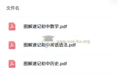 初中全学科图解速记资料