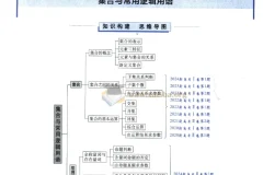 2026版高考数学能力梯级集训