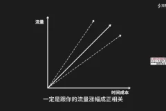 抖音短视频IP打造与流量提升实战课程