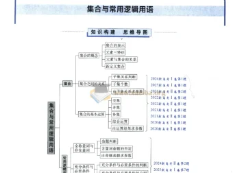 2026版高考数学能力梯级集训