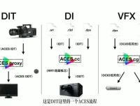 《10节课掌握电影调光：从技术到艺术的全面指南》