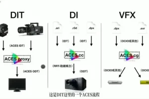 《10节课掌握电影调光：从技术到艺术的全面指南》