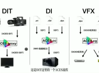 《10节课掌握电影调光：从技术到艺术的全面指南》
