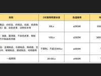 方案设计思维拓展基础篇：从美学到实践