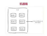 Redis从入门到高可用：一站式分布式实践指南