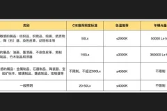 方案设计思维拓展基础篇：从美学到实践