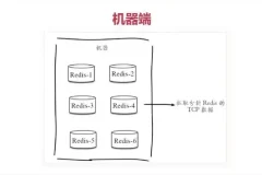 Redis从入门到高可用：一站式分布式实践指南