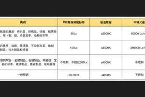 方案设计思维拓展基础篇：从美学到实践