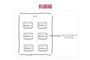 Redis从入门到高可用：一站式分布式实践指南