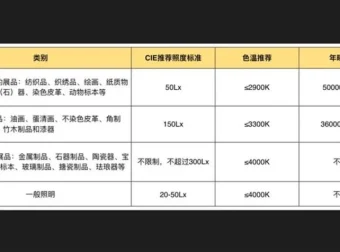 方案设计思维拓展基础篇：从美学到实践