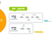 命题作文速成指南：猫博士5节课带你掌握起承转合黄金结构