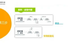命题作文速成指南：猫博士5节课带你掌握起承转合黄金结构