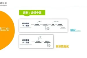 命题作文速成指南：猫博士5节课带你掌握起承转合黄金结构