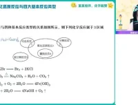 2024高一化学王瑾暑假尖端班：课程、笔记与题型精讲