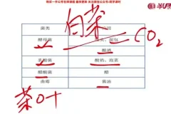 2025国考常识速成：7节课与讲义全攻略
