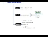 壹哥千川投放实战课：短视频与直播带货技巧全揭秘