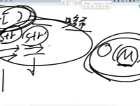 全面掌握算法与数据结构：从基础到高级实战