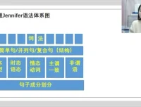 花姐英语全突破：语音、语法与听力特训课程