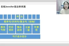 花姐英语全突破：语音、语法与听力特训课程