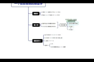 壹哥千川投放实战课：短视频与直播带货技巧全揭秘