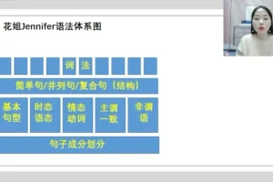 花姐英语全突破：语音、语法与听力特训课程