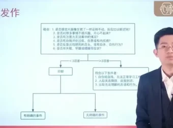 吴月波《催眠与心理学：从入门到精通》课程