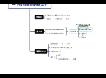 壹哥千川投放实战课：短视频与直播带货技巧全揭秘