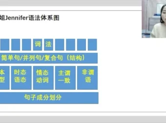 花姐英语全突破：语音、语法与听力特训课程