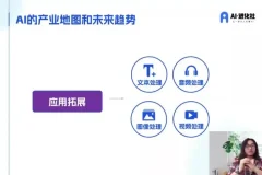 AI进化社《AI商业生财实战课》：人人可学的AI商业变现课程