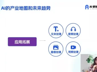 AI进化社《AI商业生财实战课》：人人可学的AI商业变现课程