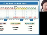 2024高三英语王煜嘉专项突破班：语法、阅读、写作、完形技巧提升