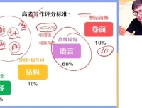 2024高三英语写作冲刺班：聚焦高频考点，实现技巧突破