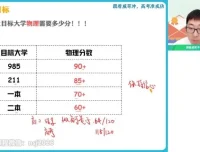 2024蔺天威高三物理系统班：全维度突破运动学、动力学、电磁学