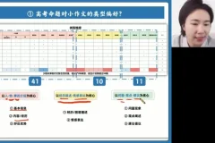 2024高三英语王煜嘉专项突破班：语法、阅读、写作、完形技巧提升