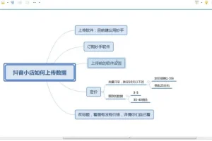 抖音小店商品卡实操特训营：揭秘精选联盟选品与运营秘籍