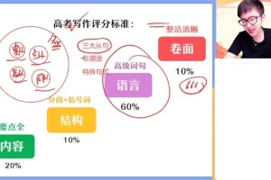 2024高三英语写作冲刺班：聚焦高频考点，实现技巧突破