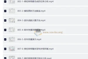 0基础AI入门实战：深度学习与PyTorch案例精讲