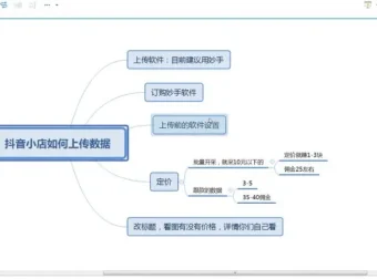 抖音小店商品卡实操特训营：揭秘精选联盟选品与运营秘籍