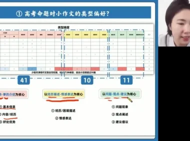 2024高三英语王煜嘉专项突破班：语法、阅读、写作、完形技巧提升