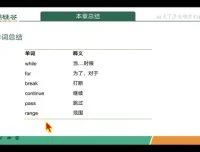 尚硅谷Python零基础实战课程：从入门到精通