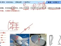 《李卜常识2天速成课：全面掌握历史、法律、科学知识》