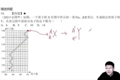 2025高考物理一轮二轮全程班：刘杰物理高效提分攻略