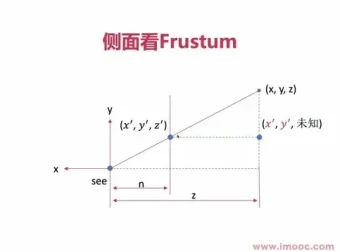 OpenGL+AI视频特效制作实战指南
